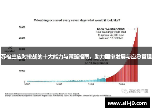 苏格兰应对挑战的十大能力与策略指南，助力国家发展与应急管理