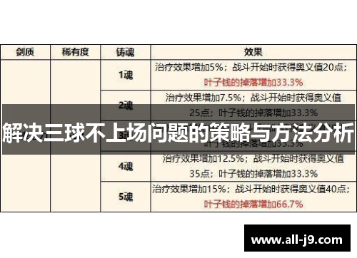 解决三球不上场问题的策略与方法分析