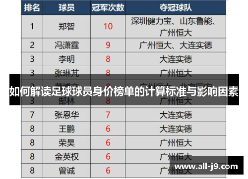 如何解读足球球员身价榜单的计算标准与影响因素