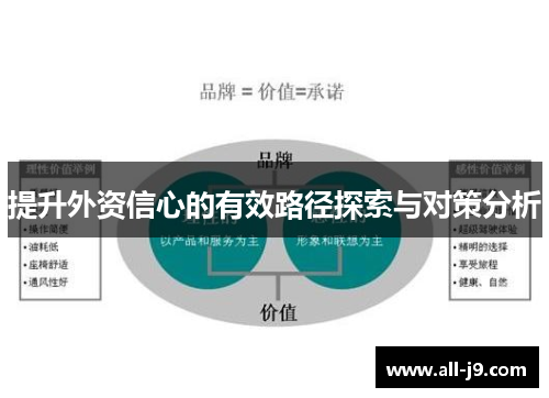 提升外资信心的有效路径探索与对策分析