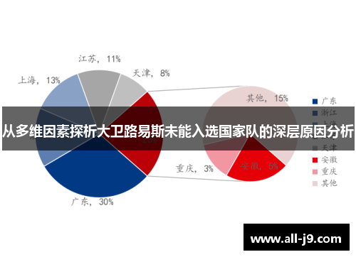 从多维因素探析大卫路易斯未能入选国家队的深层原因分析 从多维因素探析大卫路易斯未能入选国家队的深层原因分析