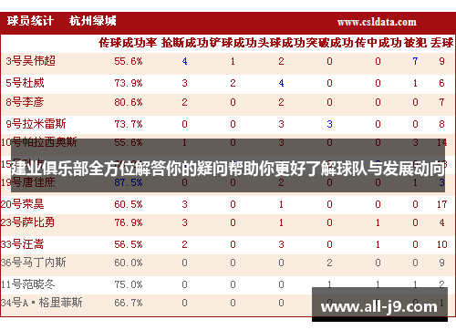 建业俱乐部全方位解答你的疑问帮助你更好了解球队与发展动向 建业俱乐部全方位解答你的疑问帮助你更好了解球队与发展动向