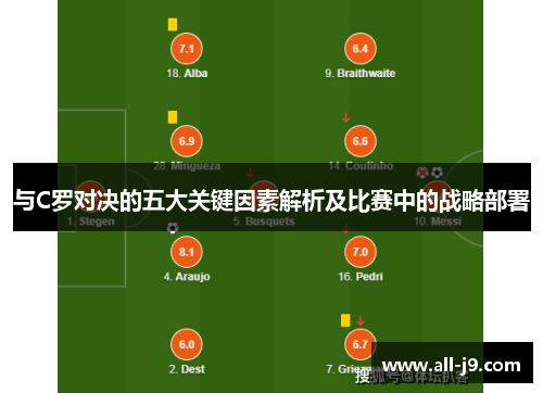 与C罗对决的五大关键因素解析及比赛中的战略部署
