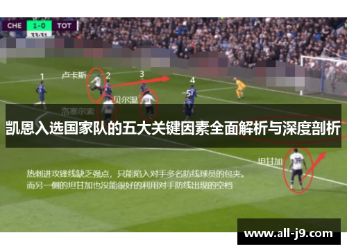 凯恩入选国家队的五大关键因素全面解析与深度剖析