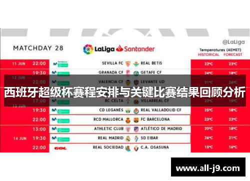西班牙超级杯赛程安排与关键比赛结果回顾分析