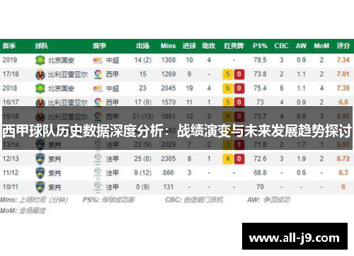 西甲球队历史数据深度分析：战绩演变与未来发展趋势探讨