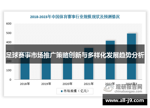 足球赛事市场推广策略创新与多样化发展趋势分析 足球赛事市场推广策略创新与多样化发展趋势分析