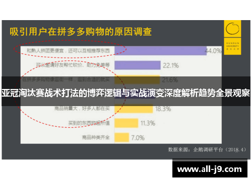 亚冠淘汰赛战术打法的博弈逻辑与实战演变深度解析趋势全景观察