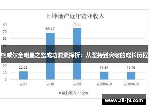 鲍威尔全明星之路成功要素探析:从坚持到突破的成长历程 鲍威尔全明星之路成功要素探析:从坚持到突破的成长历程