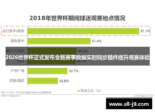 2026世界杯正式发布全新赛事数据实时同步插件提升观赛体验