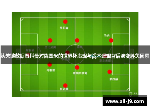 从关键数据看科曼对阵国米的世界杯表现与战术逻辑背后演变胜负因素 从关键数据看科曼对阵国米的世界杯表现与战术逻辑背后演变胜负因素